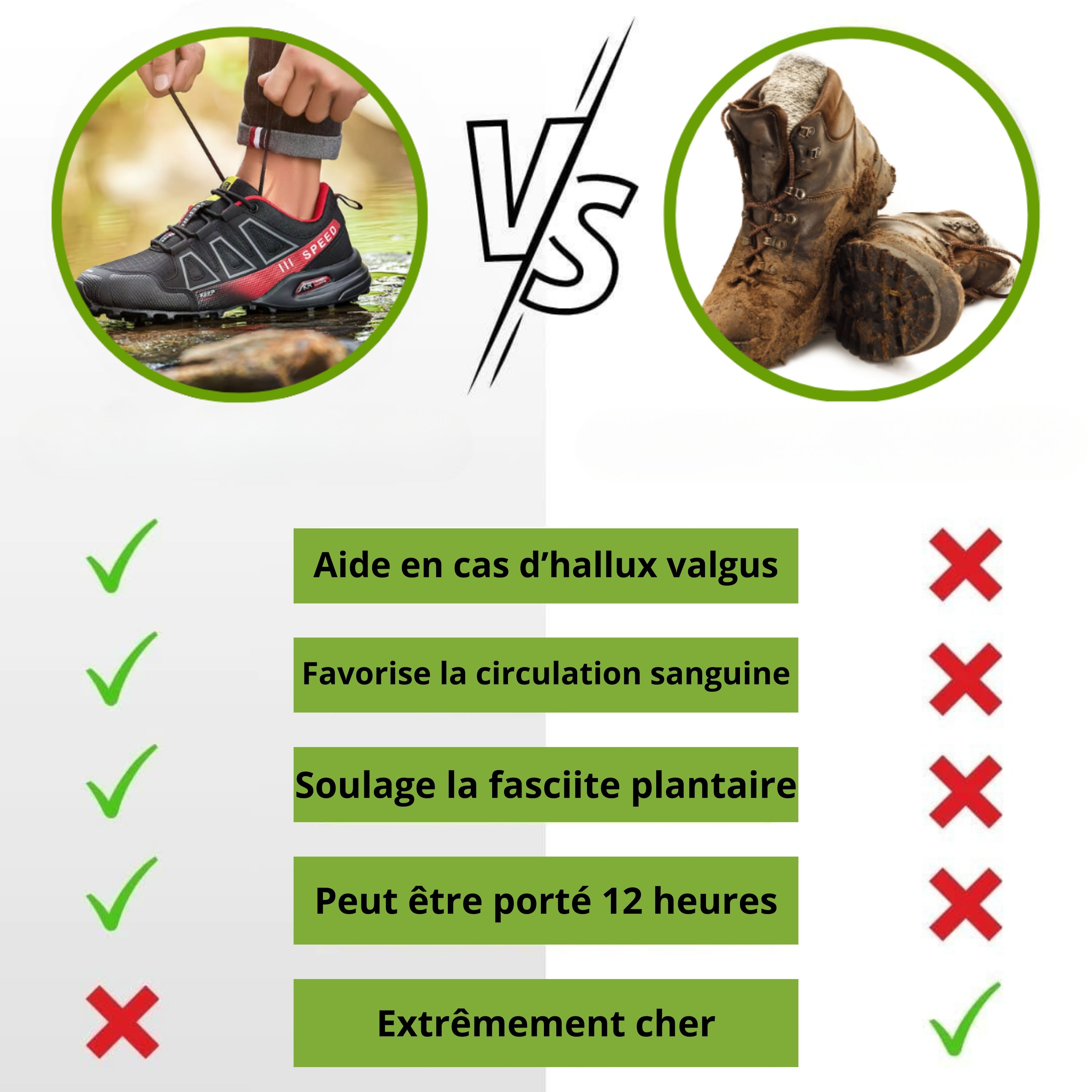 OrthoRandonnée – Chaussure de trekking et de marche ergonomique et antalgique