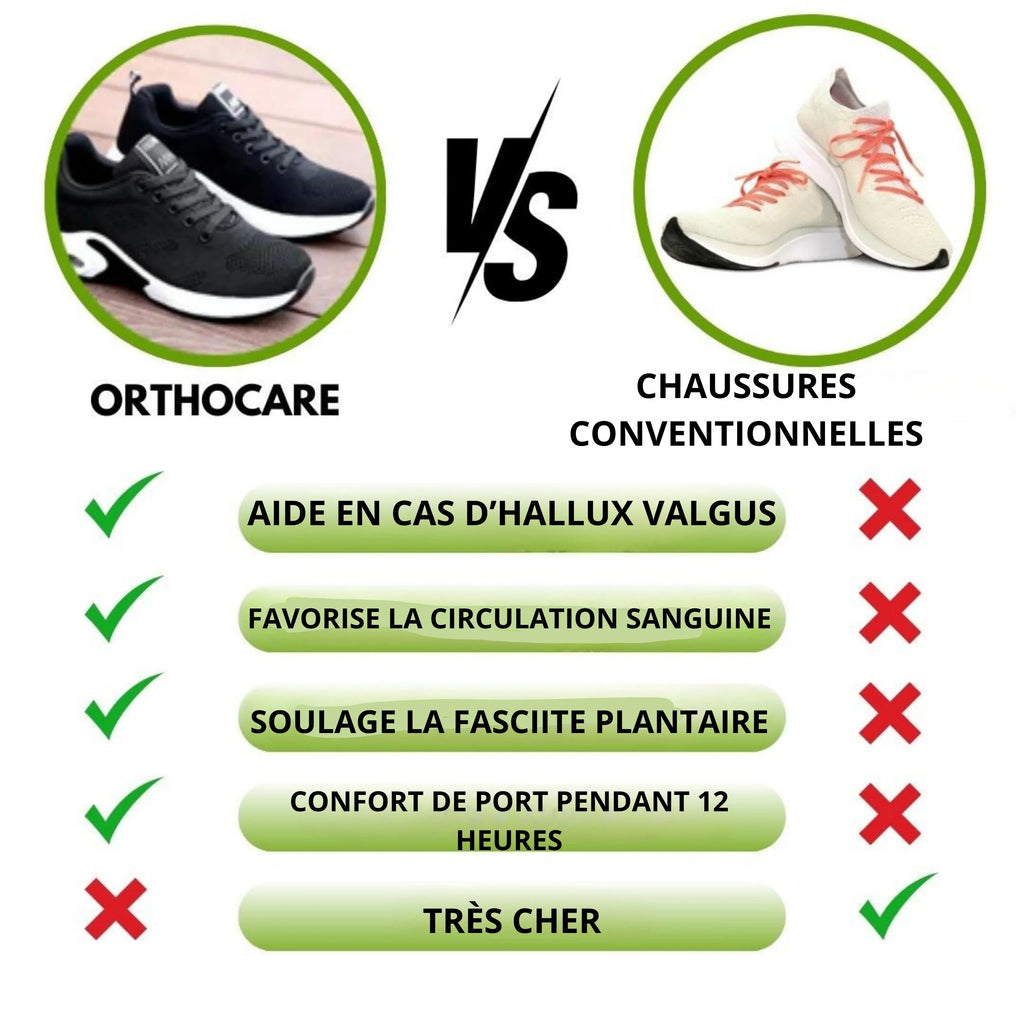 OrthoCare – Chaussures ergonomiques antidouleur