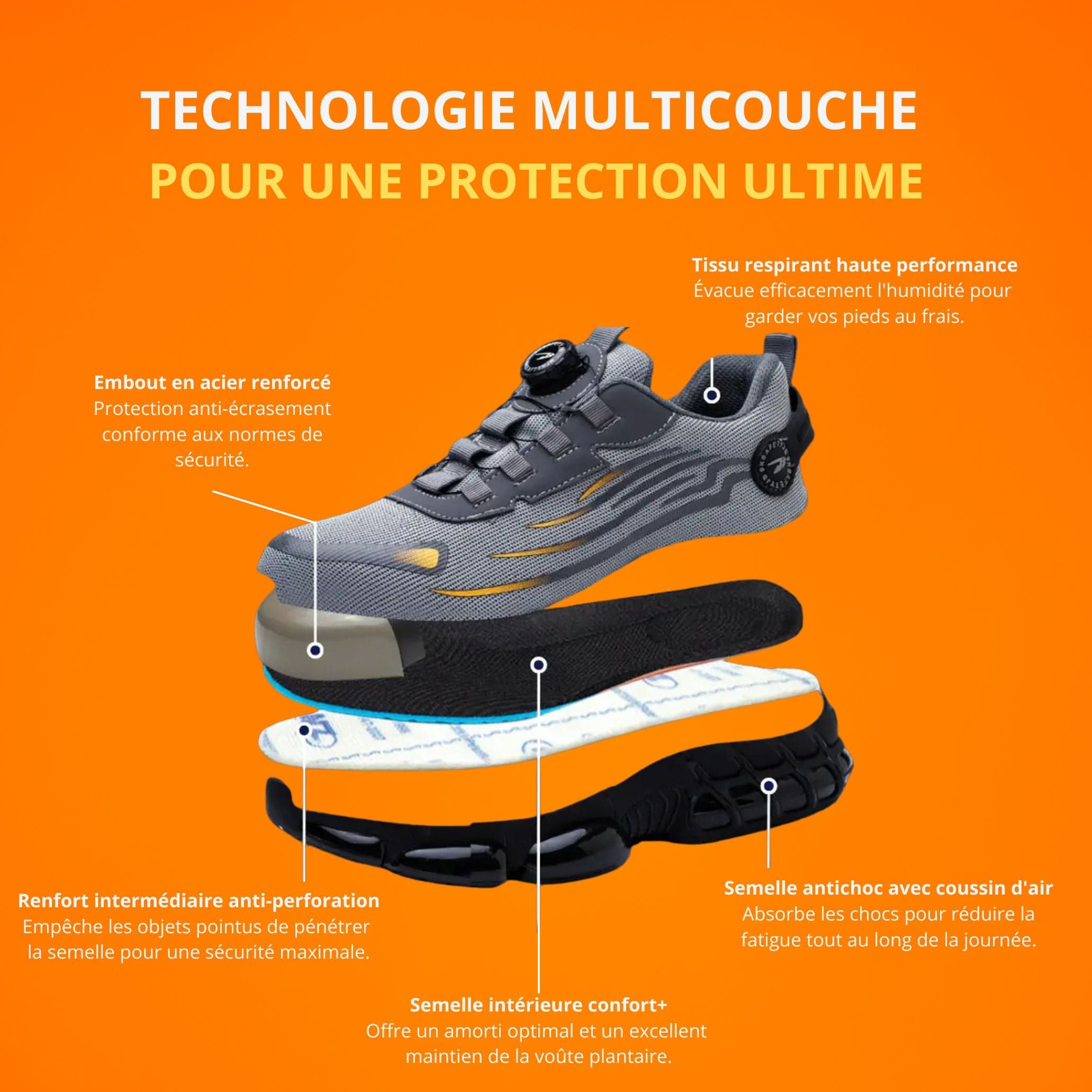Lenoir™ | Chaussures de sécurité à protection renforcée et confort optimal