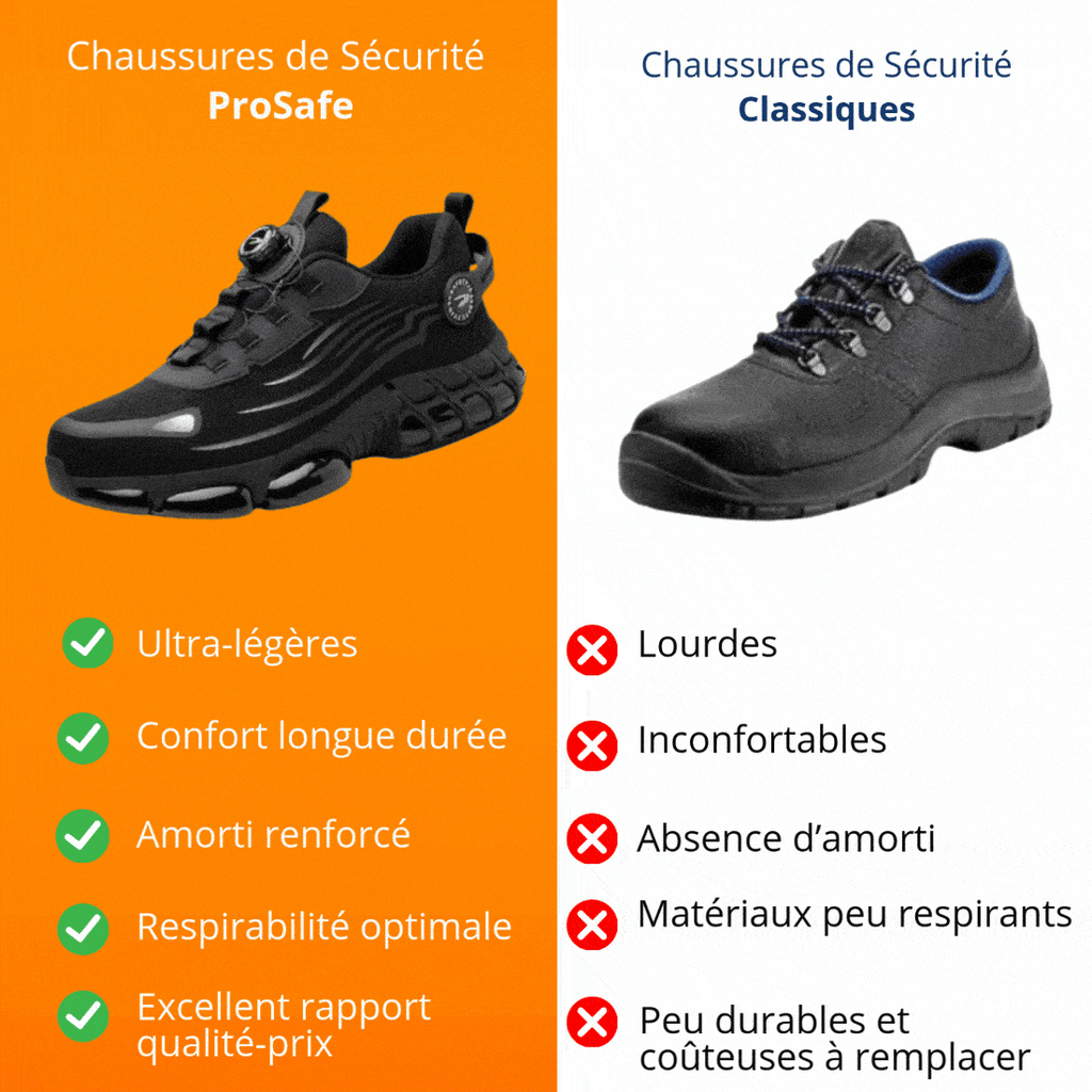 Lenoir™ | Chaussures de sécurité à protection renforcée et confort optimal