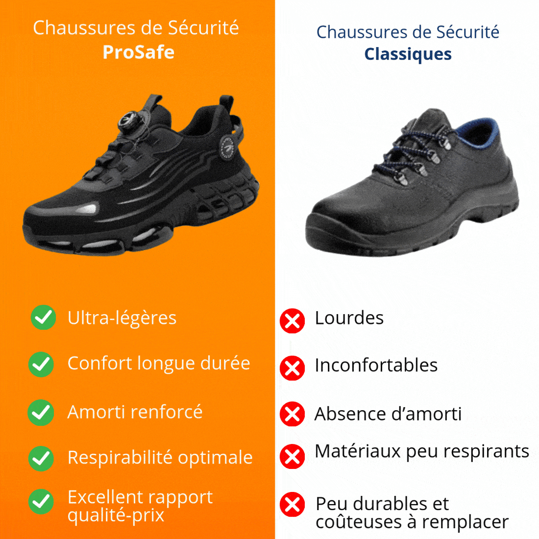 Lenoir™ | Chaussures de sécurité à protection renforcée et confort optimal